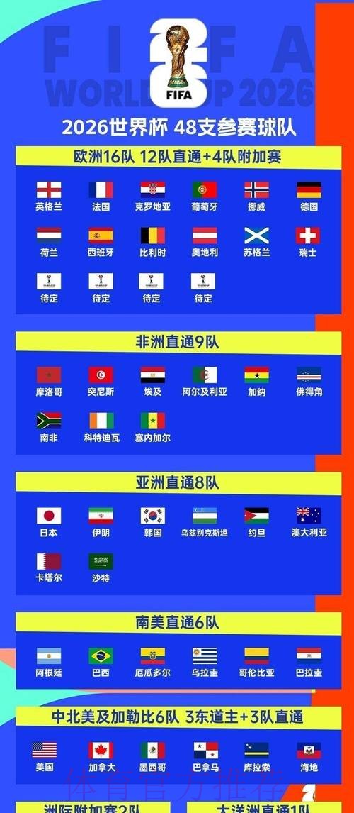 2026世界杯比赛时间表最新完整指南 2026世界杯比赛时间表最新完整指南
