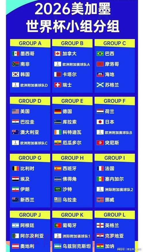“2026世界杯比分预测:谁将夺得冠军?” “2026世界杯比分预测:谁将夺得冠军?”