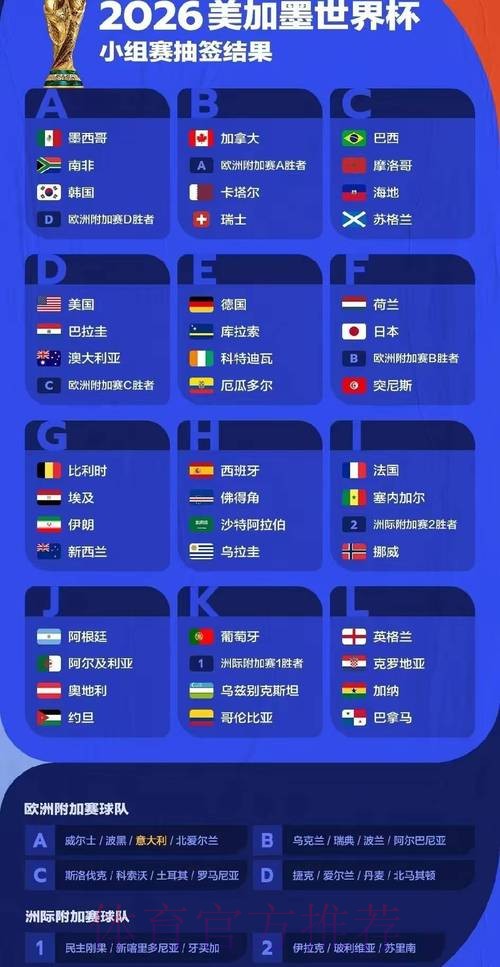 “2026世界杯比分预测:谁将夺得冠军?” “2026世界杯比分预测:谁将夺得冠军?”