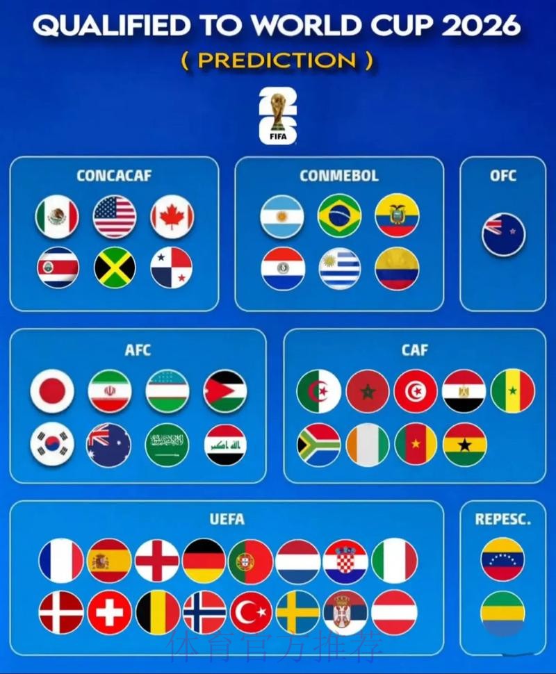 世界杯预测高清官方指南 世界杯预测高清官方指南